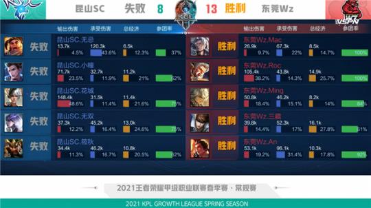步如何规划